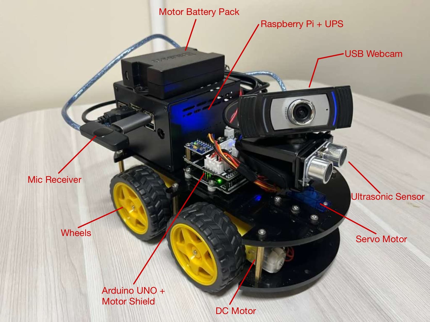 NOVA robotics hardware prototype